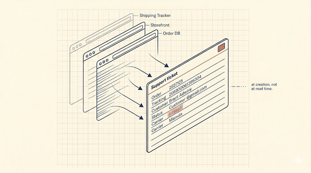Your Help Scout Agents Shouldn't Need to Open Three Other Tabs